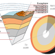 Illustration for article titled Journey to the REAL Center of the Earth